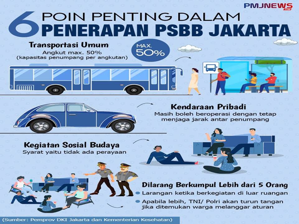 Jadi Epicenter Covid-19, Anies Keluarkan Pergub No 33 Tahun 2020