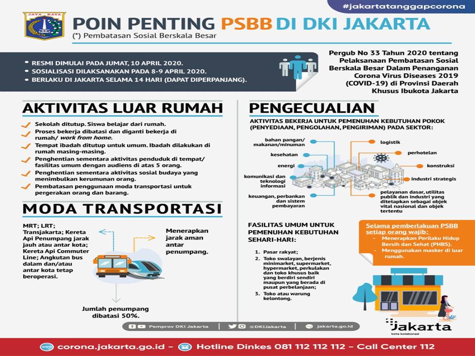 Jadi Epicenter Covid-19, Anies Keluarkan Pergub No 33 Tahun 2020